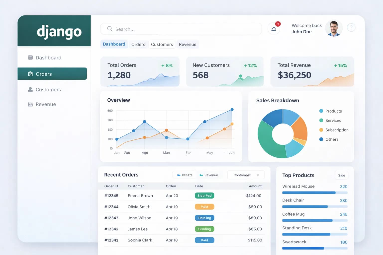 How to Build a Scalable Admin Dashboard Using Django (Step-by-Step Guide)