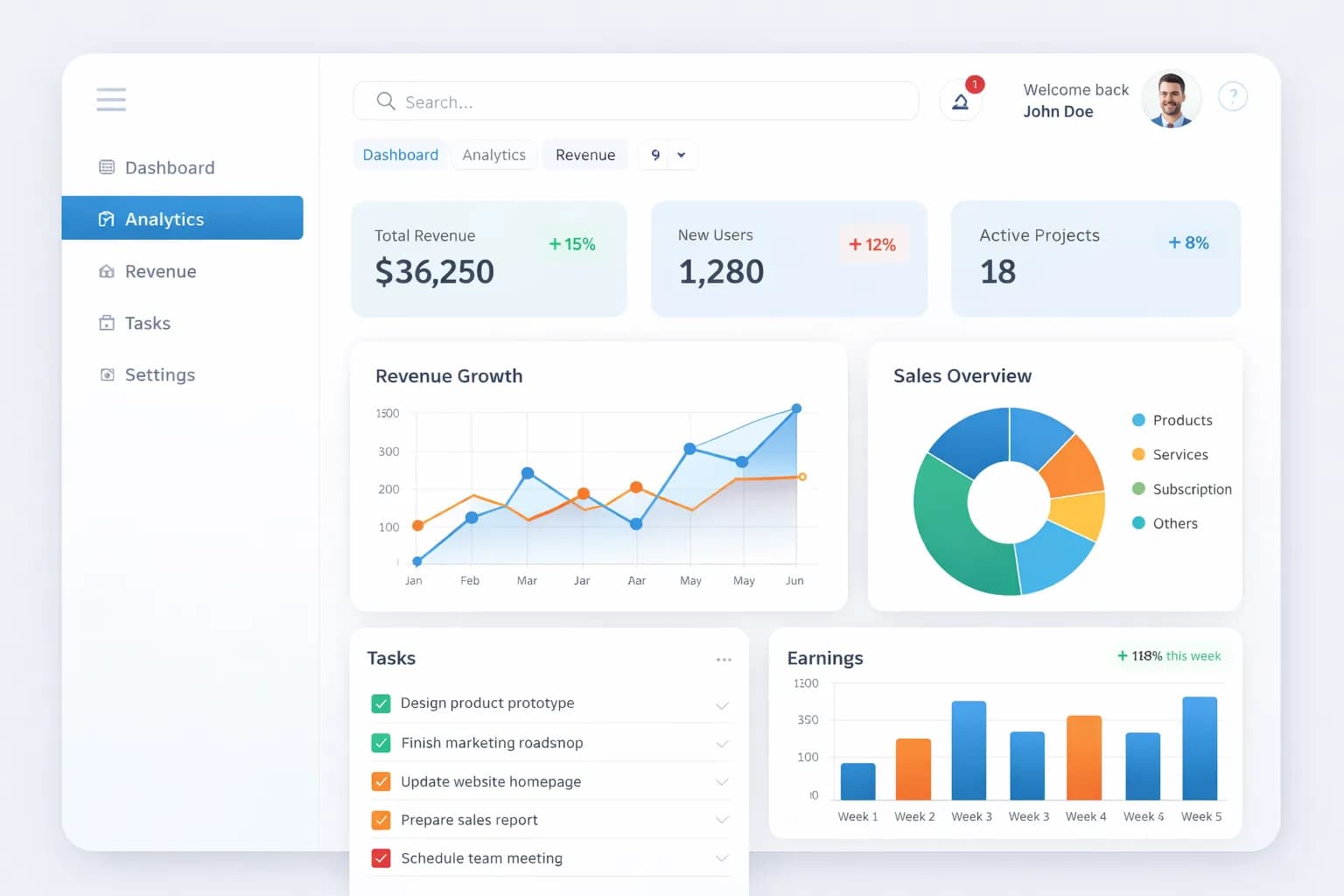 How a Well-Designed Admin Dashboard Improves Business Efficiency