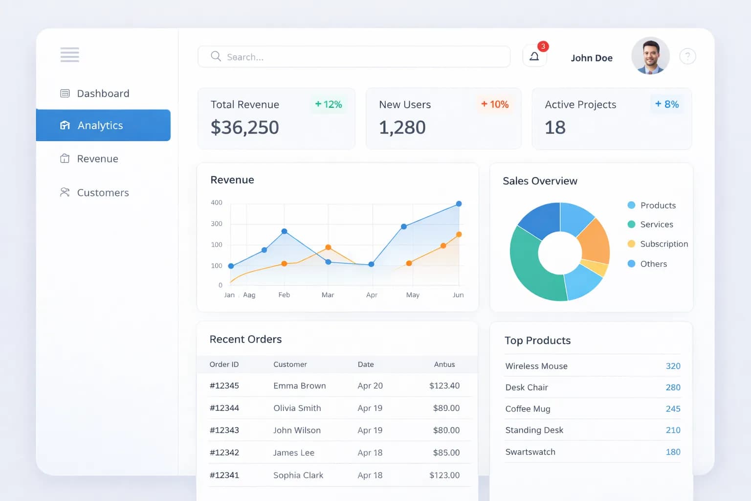How to Design User-Friendly Admin Panels That Non-Technical Teams Love